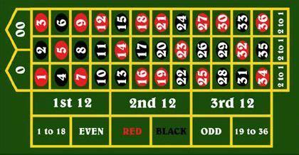 roulette table printable|Roulette Cheat Sheet PDF Free Download ⬇️ .